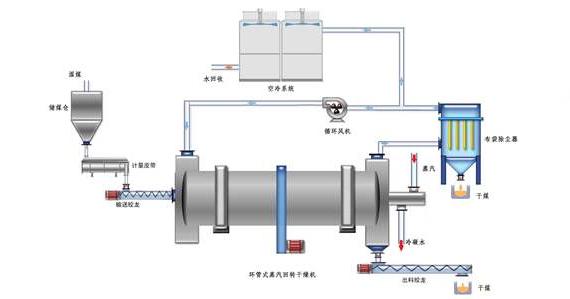 蒸汽<a href=http://www.eit108.com/e/tags/?tagname=%E9%98%80%E9%97%A8%E4%BF%9D%E6%B8%A9%E5%A5%97 target=_blank class=infotextkey><a href=http://www.eit108.com/e/tags/?tagname=%E9%98%80%E9%97%A8%E4%BF%9D%E6%B8%A9 target=_blank class=infotextkey>閥門保溫</a>套</a>