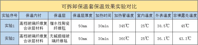 <a href=http://www.eit108.com/e/tags/?tagname=%E5%8F%AF%E6%8B%86%E5%8D%B8%E4%BF%9D%E6%B8%A9%E5%A5%97 target=_blank class=infotextkey>可拆卸<a href=http://www.eit108.com/e/tags/?tagname=%E4%BF%9D%E6%B8%A9%E5%A5%97 target=_blank class=infotextkey>保溫套</a></a>